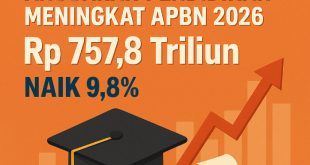 APBN 2026 Anggaran Pendidikan Tembus Rp757,8 Triliun, Tertinggi Sepanjang Sejarah