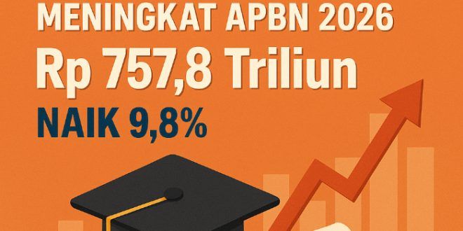 APBN 2026 Anggaran Pendidikan Tembus Rp757,8 Triliun, Tertinggi Sepanjang Sejarah